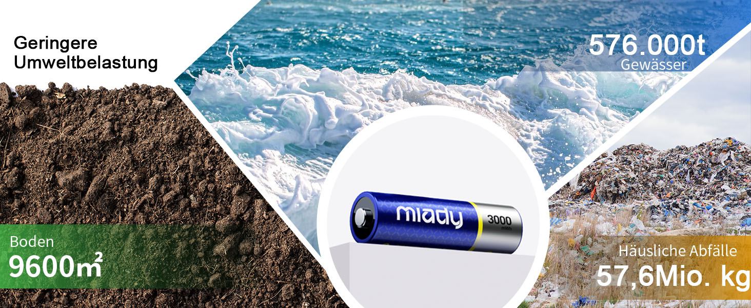Набір акумуляторів Miady AA Li-ion 3000mWh з зарядним пристроєм, 8 шт. — перезарядні літієві батарейки