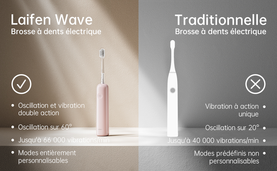 Електрична звукова зубна щітка Laifen Wave з 3 насадками, водонепроникна IPX7, для дорослих, рожева