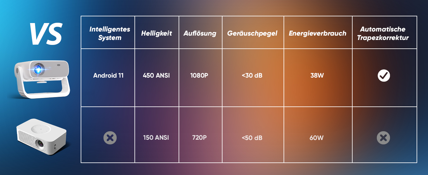 Розумний проєктор Beamer 4K Full HD 1080P, 25000 люмен, Android 11, WiFi 6, BT 5.2, поворотний штатив 120°, для iOS/Android/Laptops, сірий