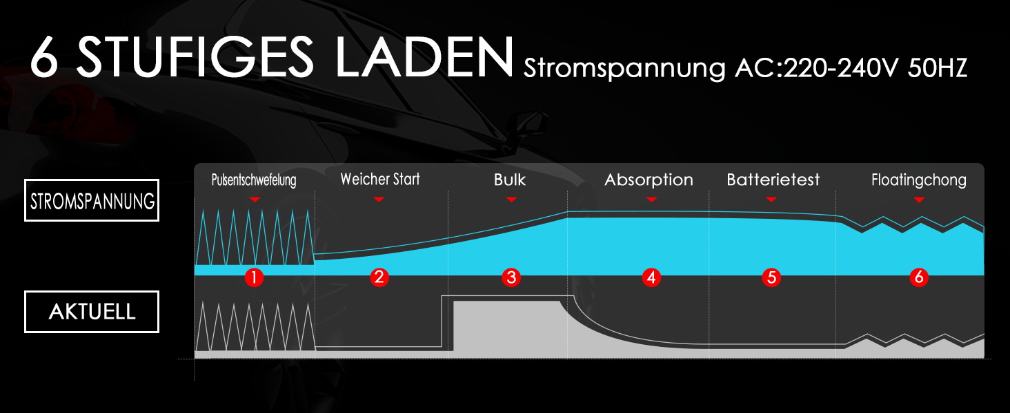 Зарядний пристрій для акумулятора 12V/24V LEICESTERCN - Автомобільний, мотоциклетний, з LCD, 5/10/25A, 6-ступінчастий, з багаторазовим захистом