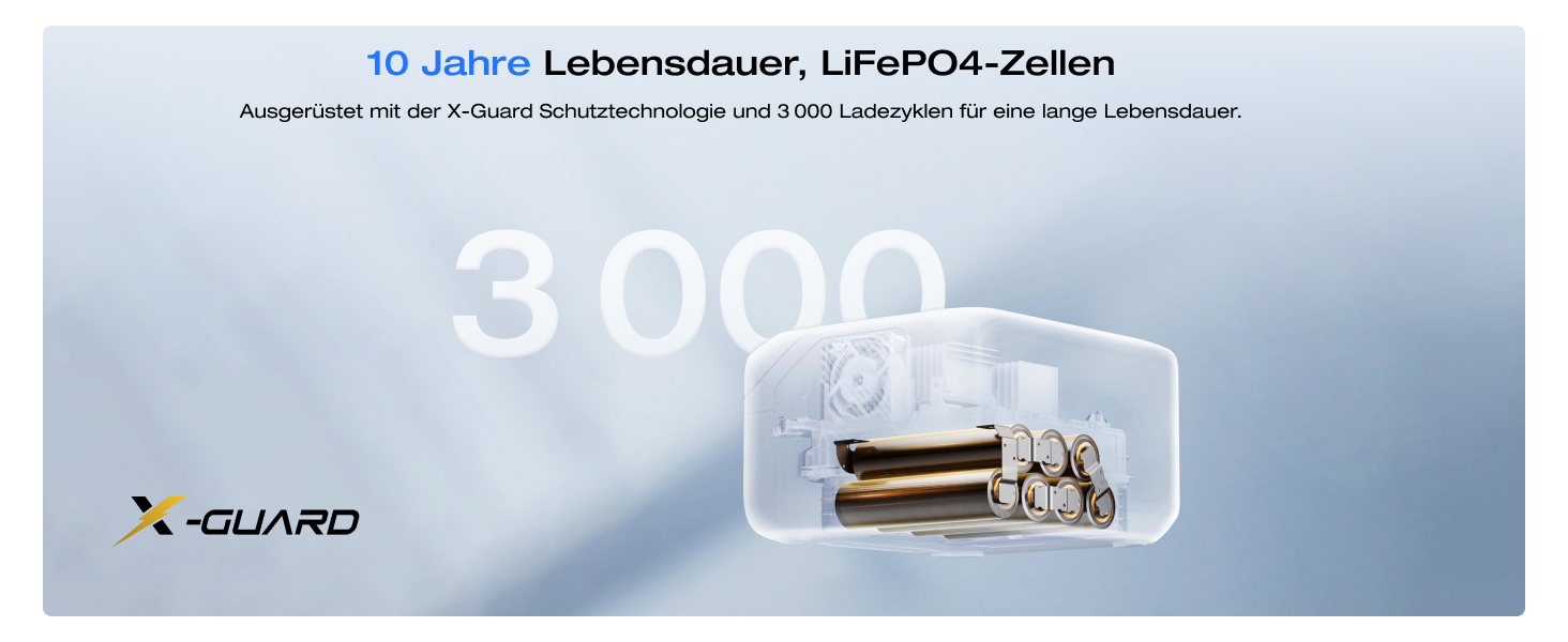 EcoFlow River 3: Портативна електростанція з соняльною панеллю 45W, акумулятор LFP 245 Wh, потужність до 600W, GaN для збільшення часу роботи, UPS <10 ms, компактний сонячний генератор для кемпінгу