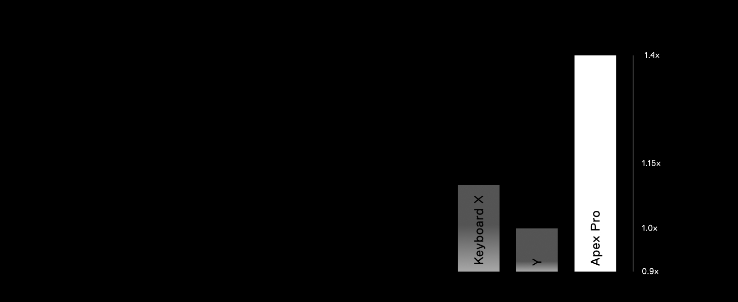 Клавіатура SteelSeries Apex Pro TKL Gen 3 - ігрова, механічна, TKL, Hall Effect, OmniPoint 3.0, German QWERTZ, чорна