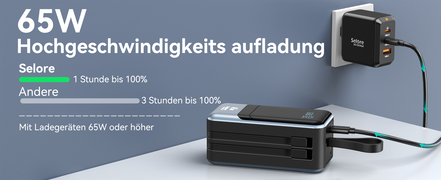 Power Bank Selore&S 65W з USB-C, 4 порти, для iPhone, Galaxy, MacBook, iPad, дронів, чорний