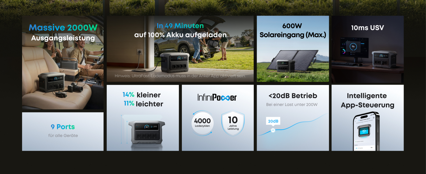 Портативна електростанція Anker SOLIX C1000 Gen 2, 2000Вт сонячний генератор, LiFePO₄ акумулятор 1024Вт-год, швидка зарядка за 49 хв, для кемпінгу та резервного живлення