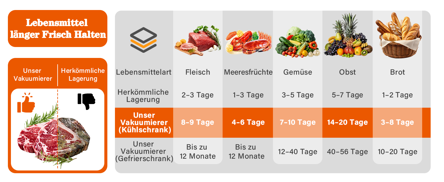Вакууматор для продуктів 12-в-1 (95 kPa) з подвійним швом, системою Easy-Lock та вбудованим різаком, сріблястий