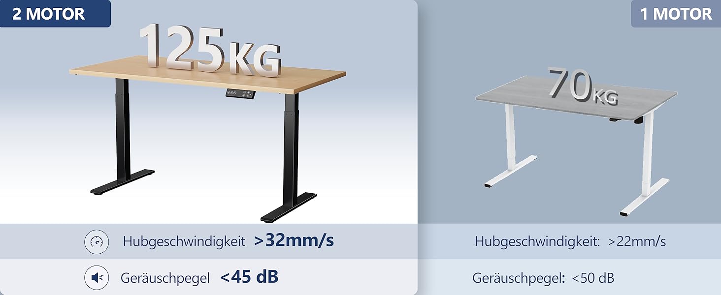 Електричний столик для роботи з регулюванням висоти ALLDREI, 2 мотори, Type-C порт, 4 пам'яті, телескопічний, чорний