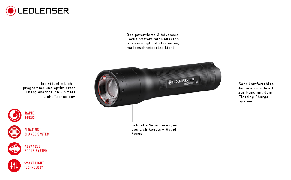 Світлодіодний ліхтар Ledlenser P7R 1000 люмен