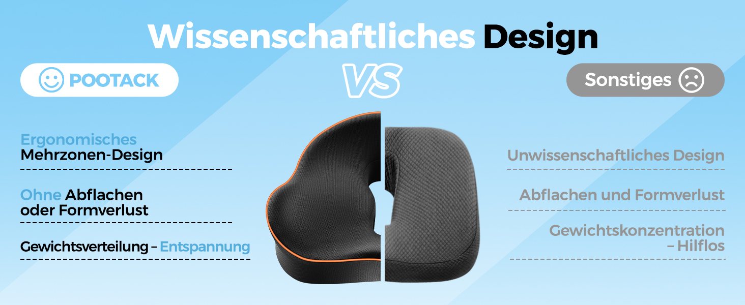 Ергономічна подушка для сидіння з memory foam для офісного крісла та авто, подушка для офісного крісла, авто та home office, знімний чохол, неслизька, M (60–85 кг)