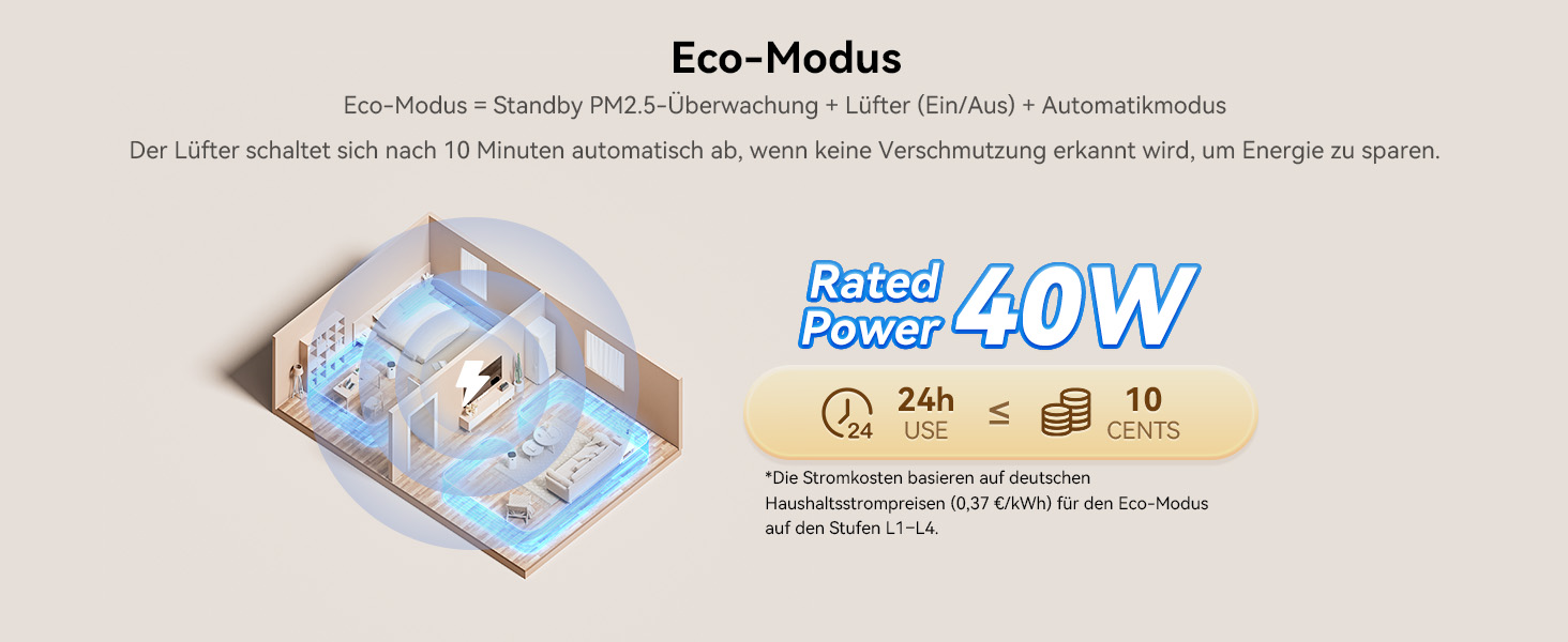 Повітряний фільтр з підтримкою Matter, сумісний з Apple Home, Alexa, Google Home, Home Assistant, HEPA фільтр H13, миючий попередній фільтр, функція ароматерапії, еко-режим для 62м² та 83м²