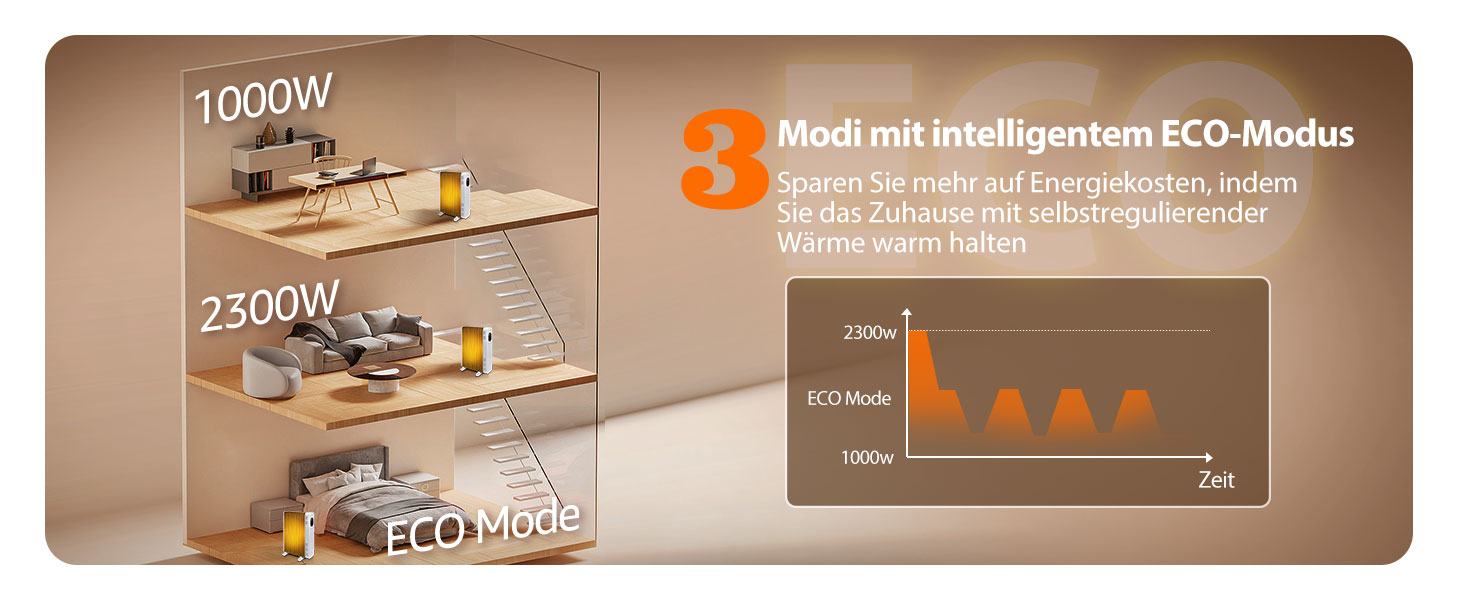 Електричний масляний радіатор Aigostar Cozy 2300W з пультом дистанційного керування, 11 ребер, термостат, 3 режими, таймер 24г, LED-дисплей, захист від перекидання та перегріву, мобільний обігрівач для кімнати