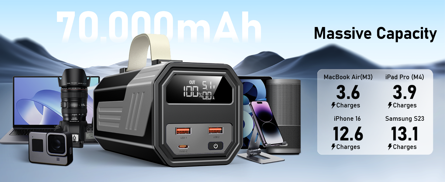 Power Bank 70000mAh 100W з USB-C, кабель, сірий - портативний акумулятор для iPhone, iPad, Samsung