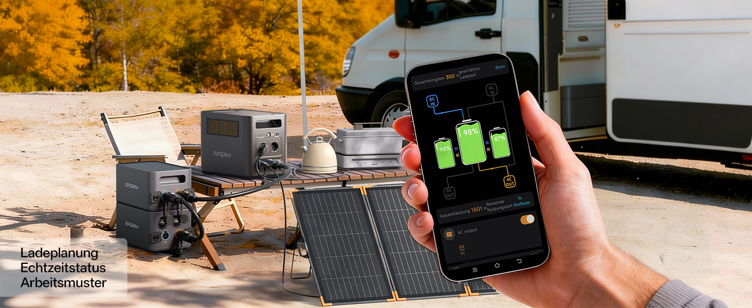 Портативна зарядна станція AFERIY 1800W 1024Wh LiFePO4 Solargenerтор з швидкою зарядкою 1 год, UPS <10мс, 9 виходів, Pure Sine Wave 230V, керування через APP, BMS, для кемпінгу та дому (1800pro+SA400w)