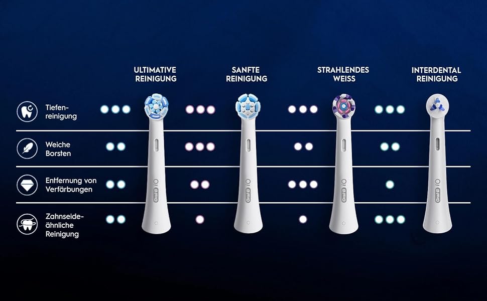 Смінні насадки для електричної зубної щітки Oral-B iO Ultimative Reinigung, чорні, 10 шт.