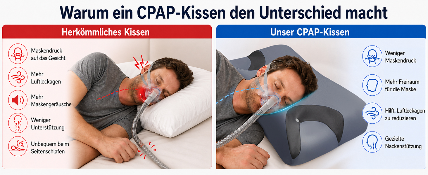 Регульована подушка для CPAP-терапії з ефектом пам'яті (Memory Foam) для сну на боці та спині, ергономічна ортопедична подушка під маску з вийманим вставкою, розмір Large