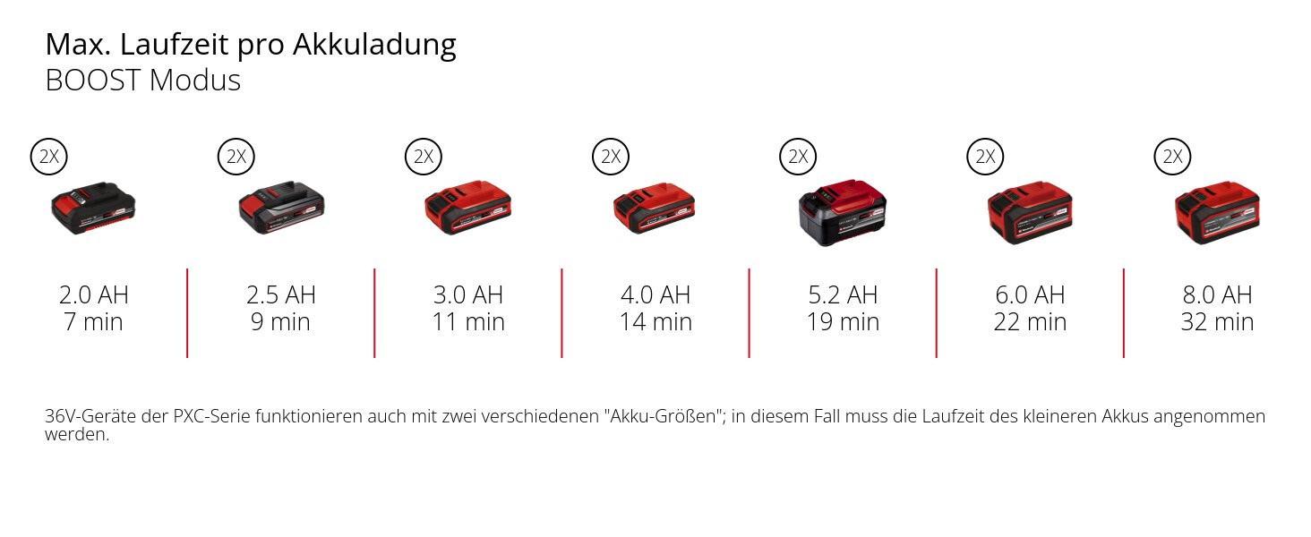 Einhell HYPRESSO 18/24-1 Акумуляторний мийний пістолет Power X-Change (24 бар, 240 л/год, без акумулятора та зарядного пристрою)