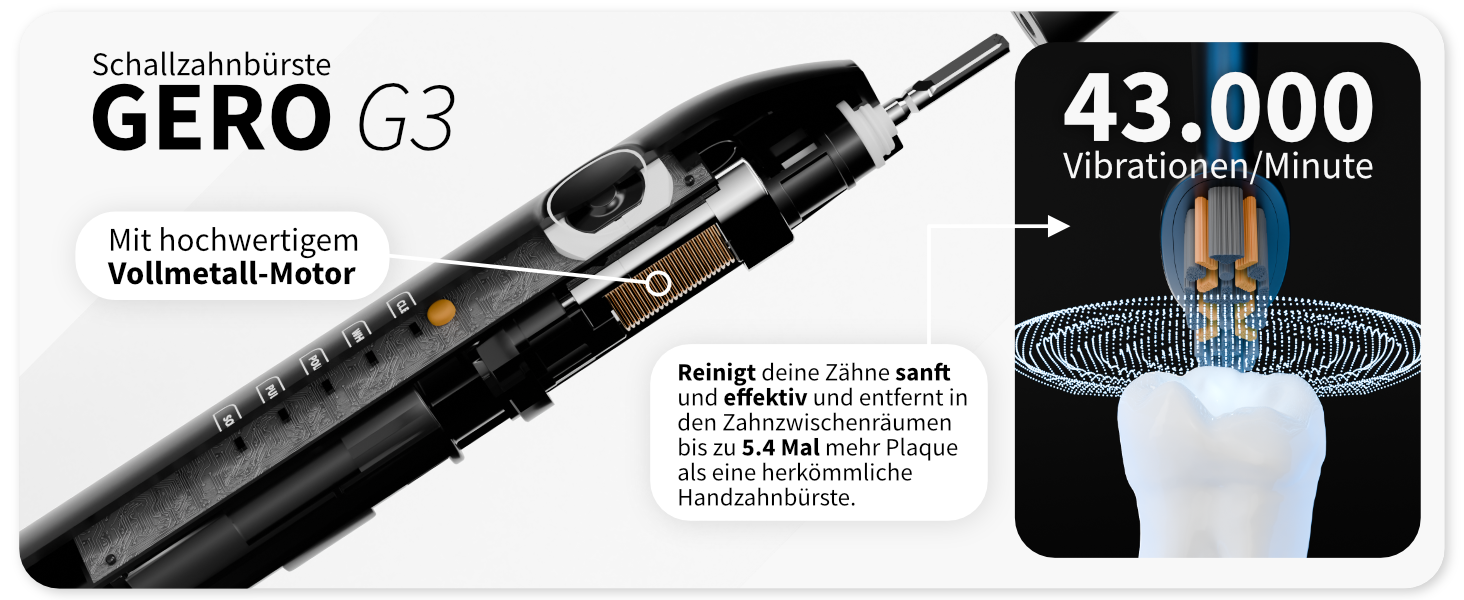Електрична звукова зубна щітка Gero G3 з чохлом для подорожей та насадкою | 5 режимів чищення, тривалий час роботи акумулятора, білий колір