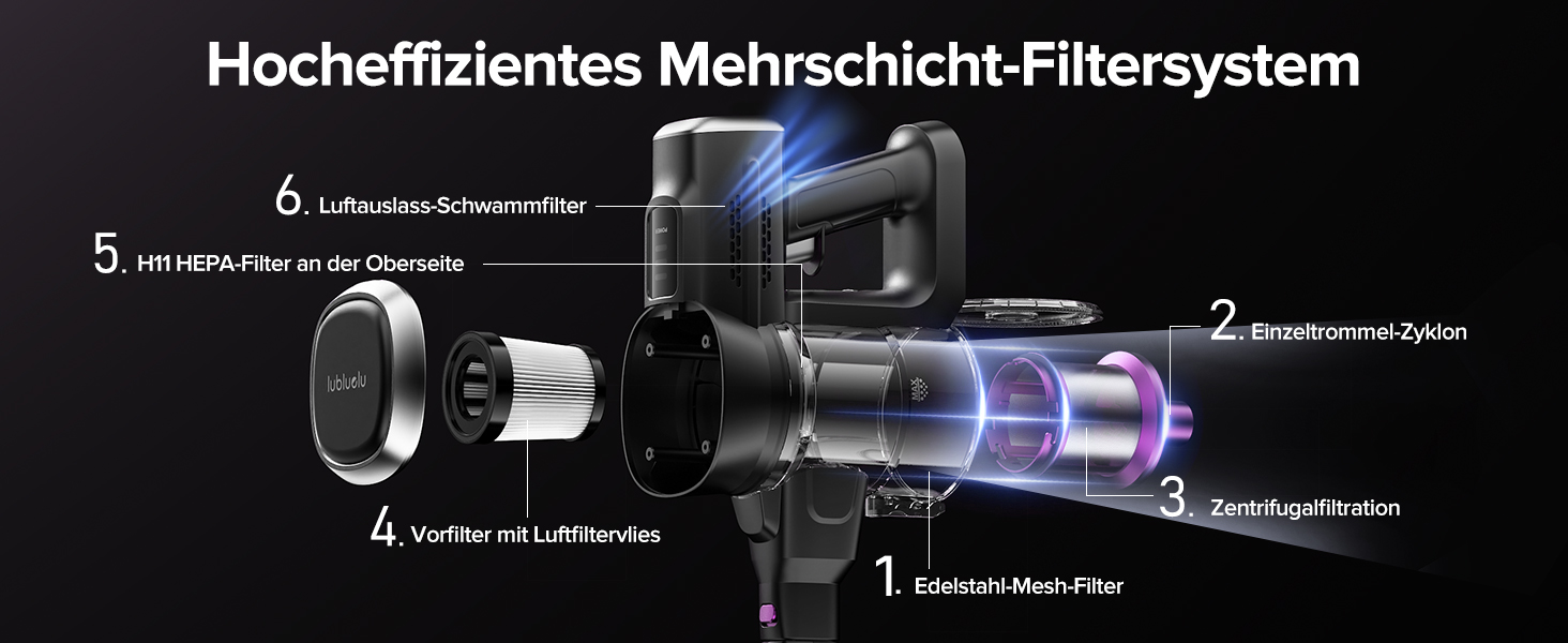 Акумуляторний пилосос Lubluelu бездротовий 25000 Па, вертикальний та ручний, для шерсті тварин, килимів та підлоги (сіро-фіолетовий)