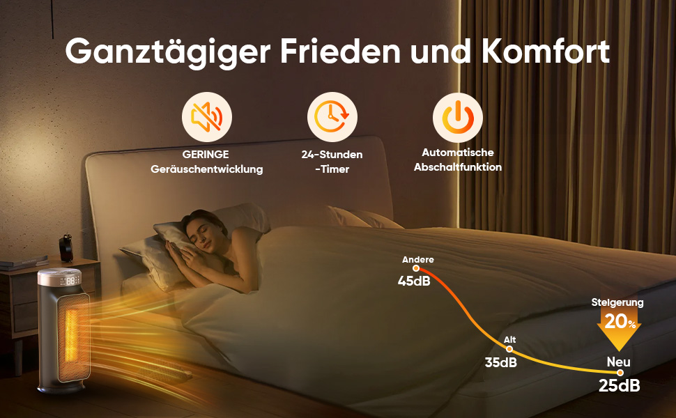 Електричний обігрівач 1800W з керамічним нагрівачем, розумний, енергозберігаючий, з Wi-Fi, керуванням через додаток та пультом дистанційного керування, з таймером 24 години