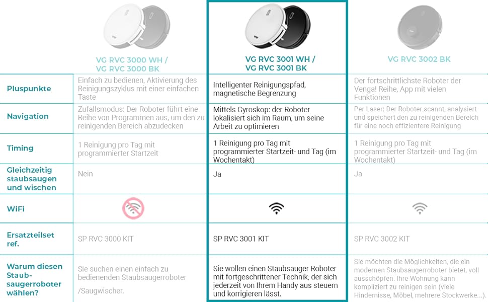 Робот-пилосос з функцією миття підлоги, гіроскопічна навігація, керування через додаток, білий, VG RVC 3001 WH, 31.7 x 7.3 см