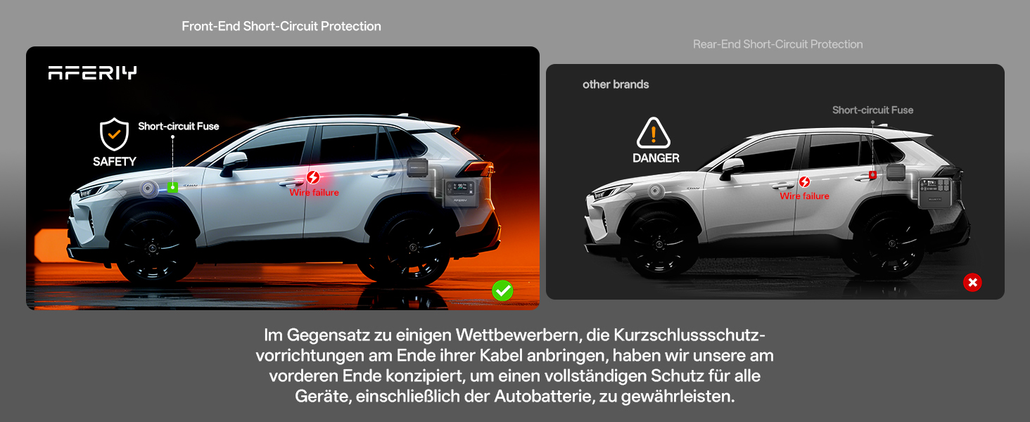 Портативна електростанція AFERIY 145W з LiFePO4 акумулятором 99,2Wh (31000mAh), 3 порти, 6-в-1 захист, сонячний генератор 100W для кемпінгу, подорожей та надзвичайних ситуацій