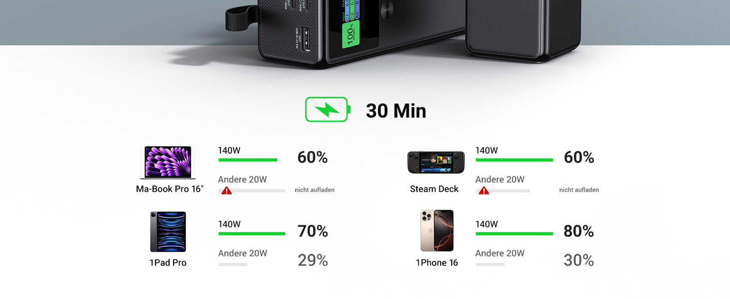 Power Bank VAFOTON 27000mAh 140W з 3 портами, цифровим дисплеєм та USB-C кабелем (Чорний)