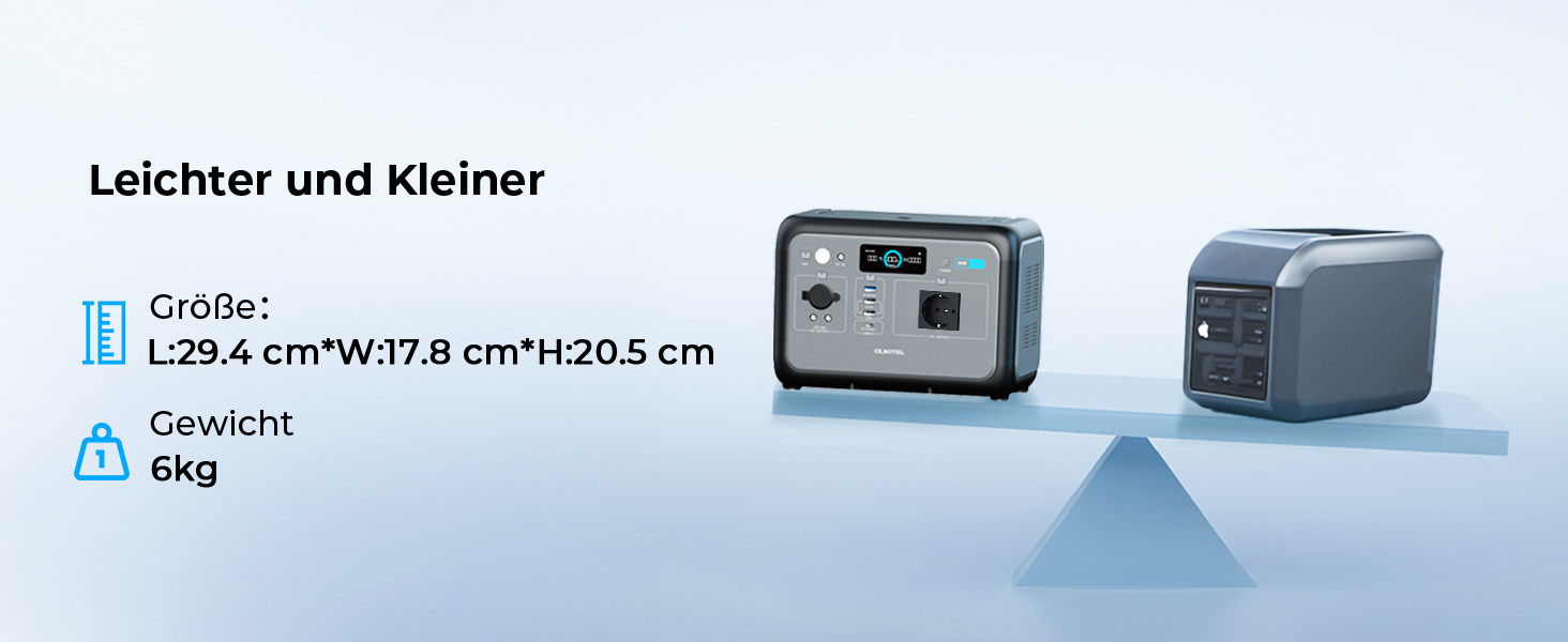 Портативна електростанція OUKITEL P800: 800W, 512Wh LiFePO4, USB-A/C, 1600W пікова потужність, для кемпінгу та подорожей