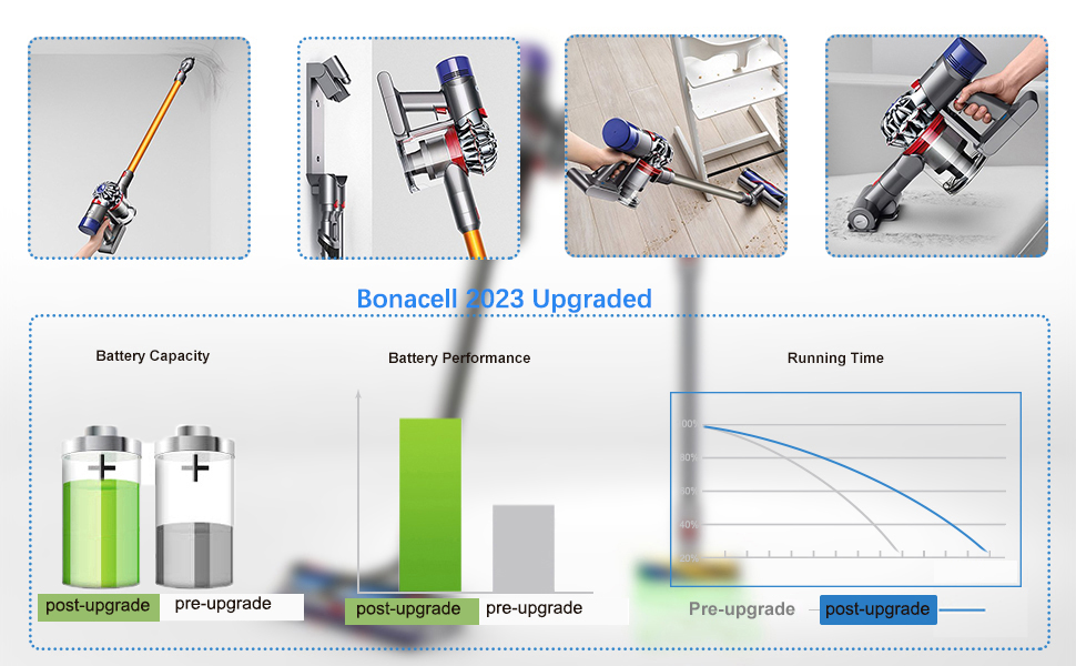 Акумулятор V10 6000 мАг для пилососа серії Dyson V10, змінна батарея з фільтромщіткою (V8 6.0Ah)