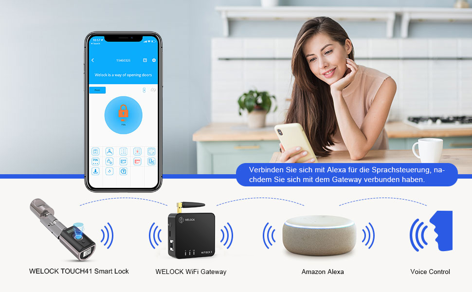 Електронний дверний замок WELOCK з Bluetooth, RFID, Wifi, для дверей 50-100мм (Touch41-Wifibox)