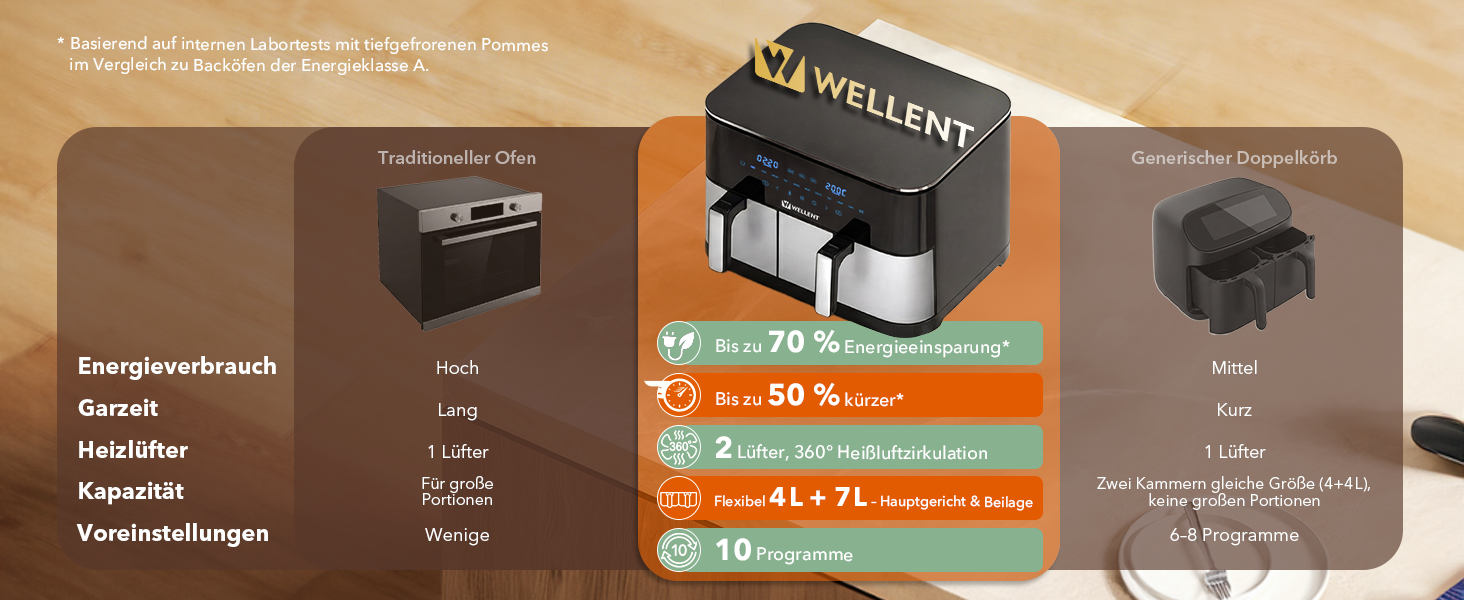Аерофритюрниця WELLENT Dual Zone XXL 11л (6+6л), 2950W, з двома камерами, вікном перегляду та функцією Match & Sync