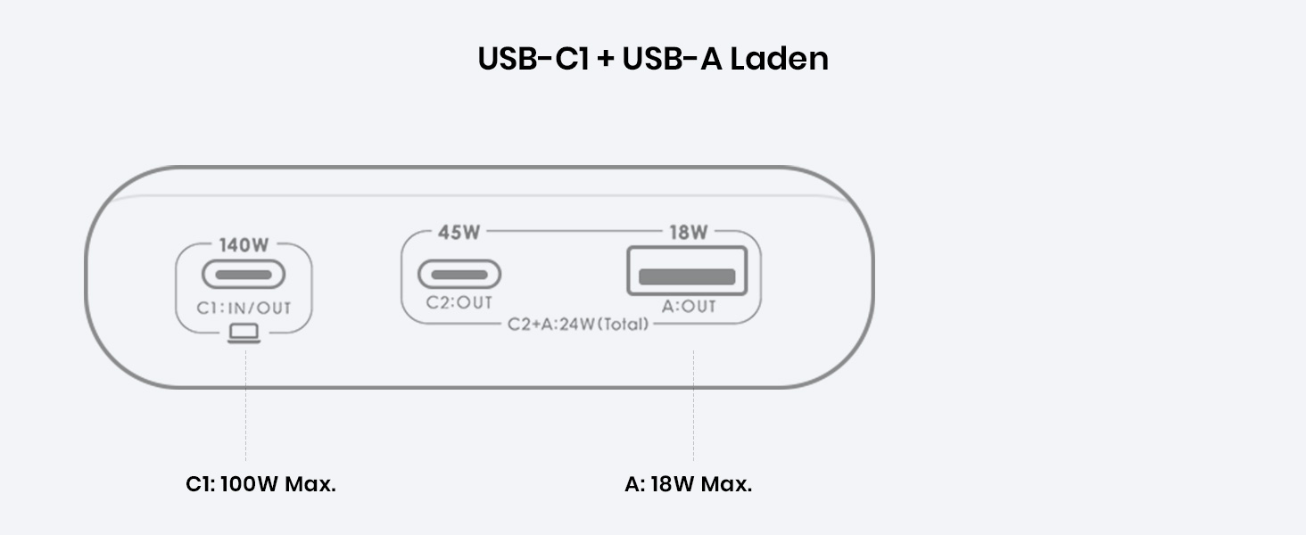 Power Bank INIU 27000mAh 140W: зарядний пристрій для телефону та ноутбука, сумісний з MacBook Pro, Steam Deck, iPhone (17, 16, 15, 14, 13, 12 Pro), Samsung S23, iPad та ін. Чорний