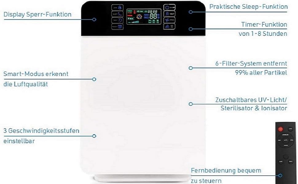 Повітряочисник Livington AirPurifier для кімнат до 30 м² – для алергіків, проти пилу, пилку та шерсті тварин, з автоматичним режимом та таймером