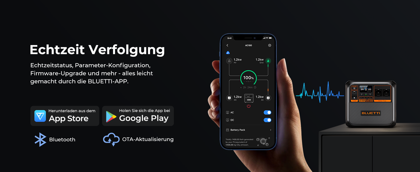 Портативна електростанція BLUETTI AC180P, 1800Wh, 2000W (4800W пік), надійна для відпочинку на природі