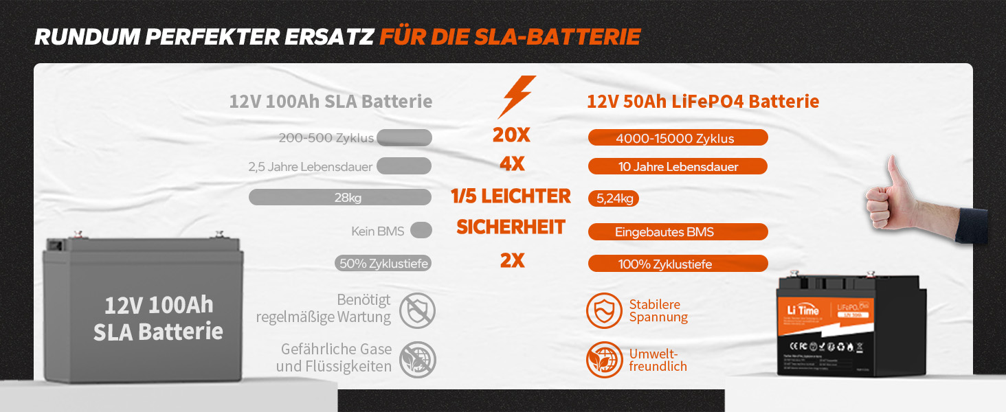 Акумуляторна батарея LiFePO4 12V 50Ah з максимальною кількістю циклів 15000 циклів і терміном служби 10 років, вбудована 50 А BMS, літієва батарея 12 В 50 Ач ідеально підходить для автофургону, сонячної системи, ідеальна заміна AGM батареї 12V50Ah