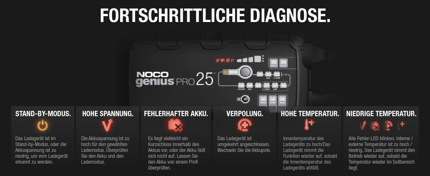 NOCO GENIUSPRO25: Професійне зарядне пристрій для акумуляторів 25A, 6V/12V/24V – Інтелектуальний зарядний пристрій, десульфатор та блок живлення з захистом від перевантаження та температурною компенсацією – Для свинцево-кислотних та літієвих акумуляторів