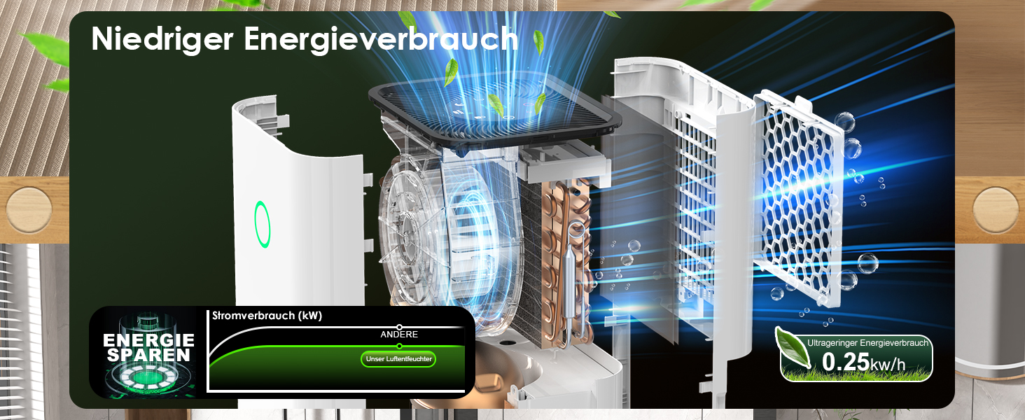 Електричний осушувач повітря 15L, тихий, з таймером 24H, захистом від переливу, дитячим блокуванням, для квартири, підвалу (білий)