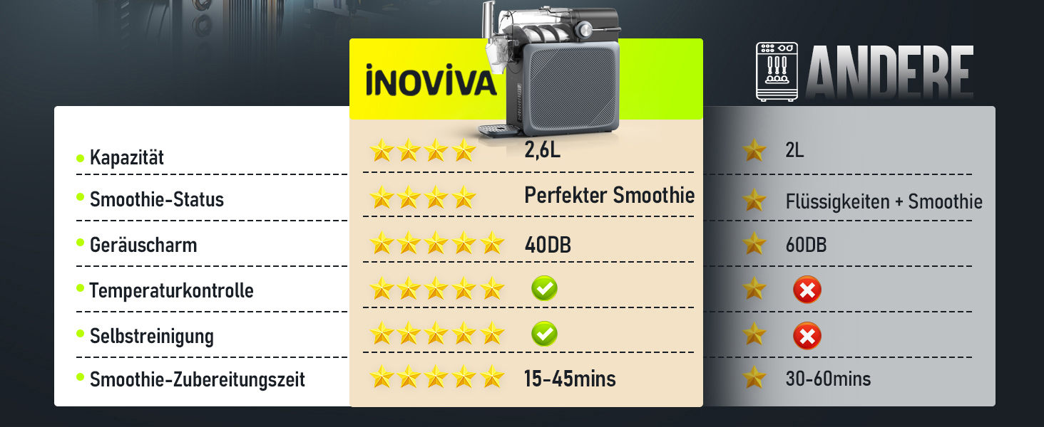 Машина для приготування сляшів 2L, без льоду, для дому, самоочищення, 5 режимів, сляші, молочні коктейлі, фраппе та заморожені коктейлі (оновлена версія), сірий колір