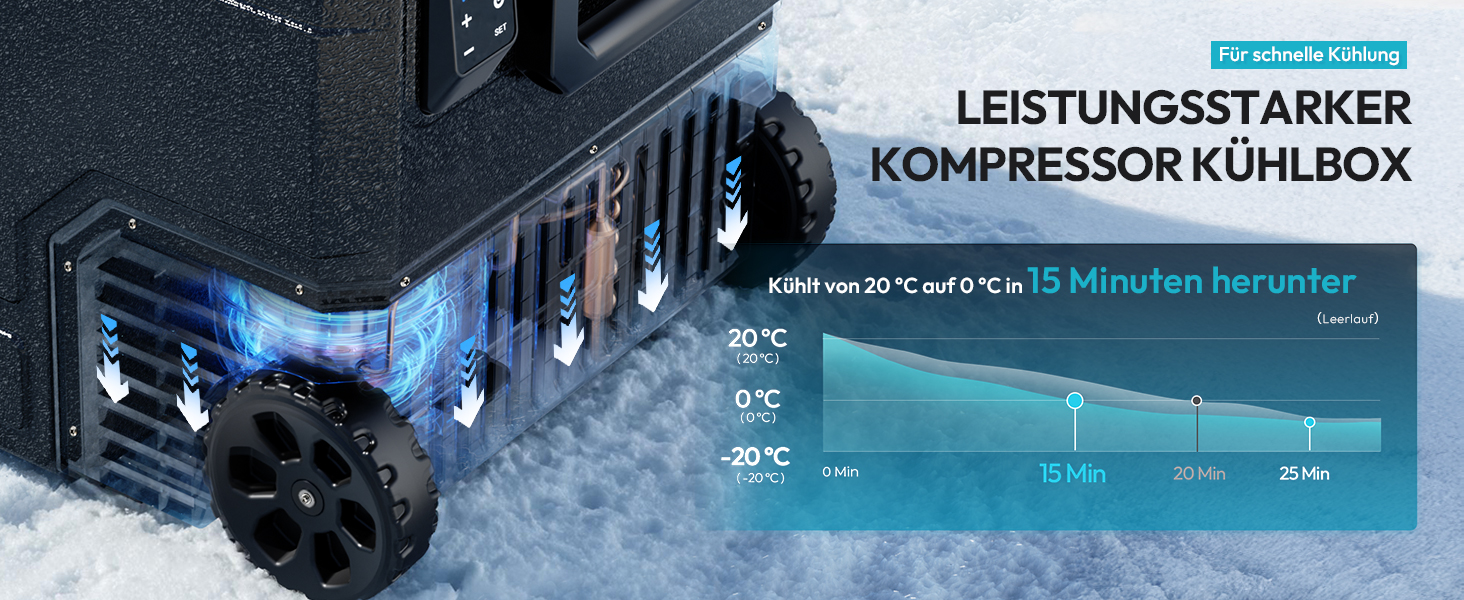 Автомобільний компресорний холодильник EUHOMY 64л з Wi-Fi, -20℃~20℃, 12/24V/220V: для кемпінгу, подорожей, риболовлі