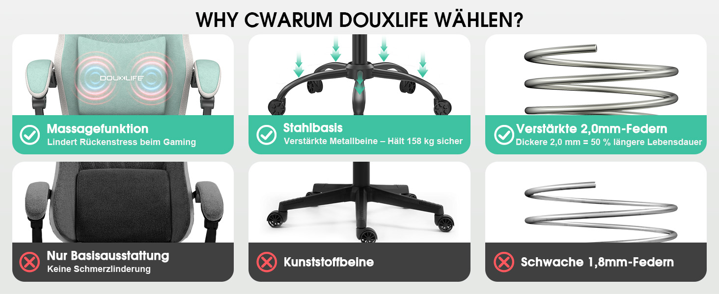 Ігровий крісло Douxlife з тканини з масажем, розширене сидіння з кишеньковими пружинами, ергономічний офісний стілець PC Gamer, крісло для геймерів з підніжкою та металевим каркасом, 158 кг, світло-зелений