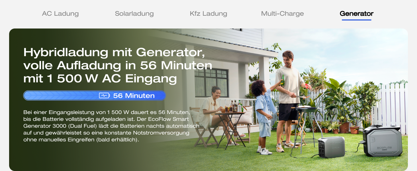 EcoFlow Delta 3 Plus: Портативна електростанція 1024 Wh, LiFePO4, 1800W (3600W пік), Сонячний генератор для дому, кемпінгу та надзвичайних ситуацій