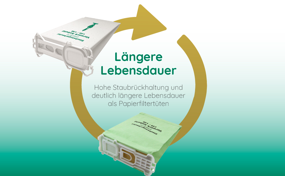 Топ економічний комплект 12 мішечків для пилососа 12 ароматичних паличок 2 гепафільтра 2 фільтра двигуна сумісний з пилососом Vorwerk Kobold VK 135 VK 136 SC VK135 VK136, тип VO 135 FP136 FP135 SC, тип VO 8335