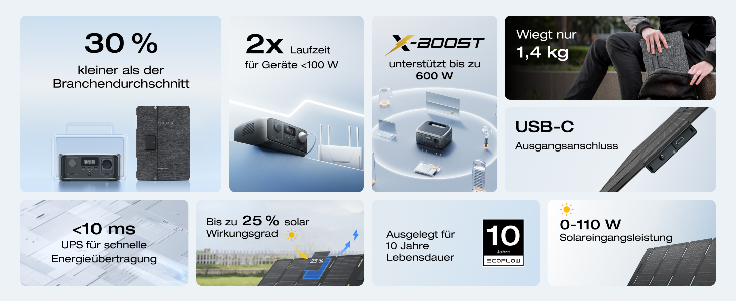 EcoFlow River 3: Портативна електростанція з соняльною панеллю 45W, акумулятор LFP 245 Wh, потужність до 600W, GaN для збільшення часу роботи, UPS <10 ms, компактний сонячний генератор для кемпінгу