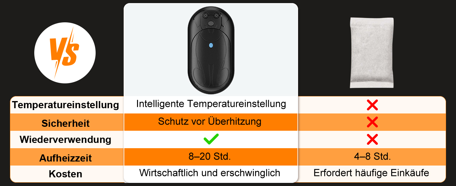 Електричний грієчка для рук Lepwings, 2 шт., 6000 mAh, USB-зарядка, 3 режими, 20 годин роботи, для активного відпочинку взимку, чорний