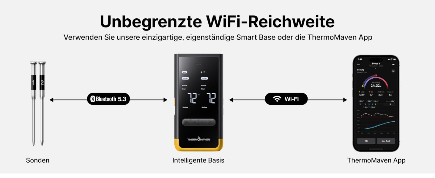 Розумний бездротовий термометр для м'яса ThermoMaven з базовою станцією, Wi-Fi та Bluetooth, 2 щупи (6 сенсорів), NIST-сертифікований, для смокера, духовки та BBQ, золотисто-жовтий