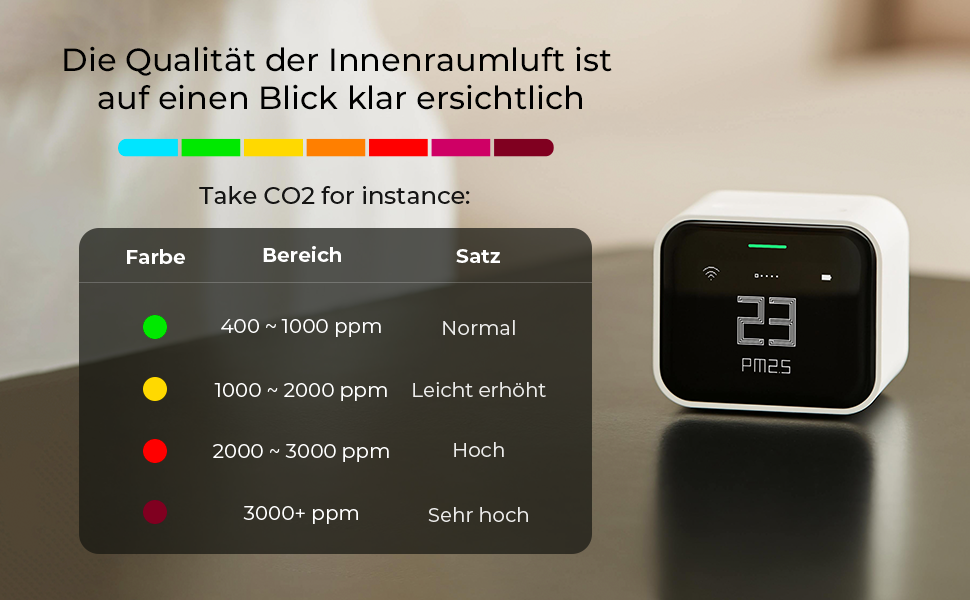 Qingping Air Monitor Lite: Wi-Fi монітор якості повітря з підтримкою HomeKit (CO2, PM2.5, PM10, температура, вологість)