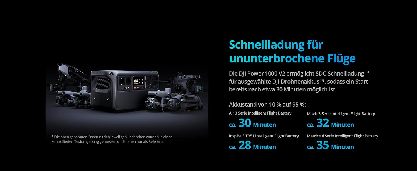Портативна електростанція DJI Power 1000 V2: 1024Wh, 2600W, LiFePO4, для кемпінгу/дому/RV, швидка зарядка