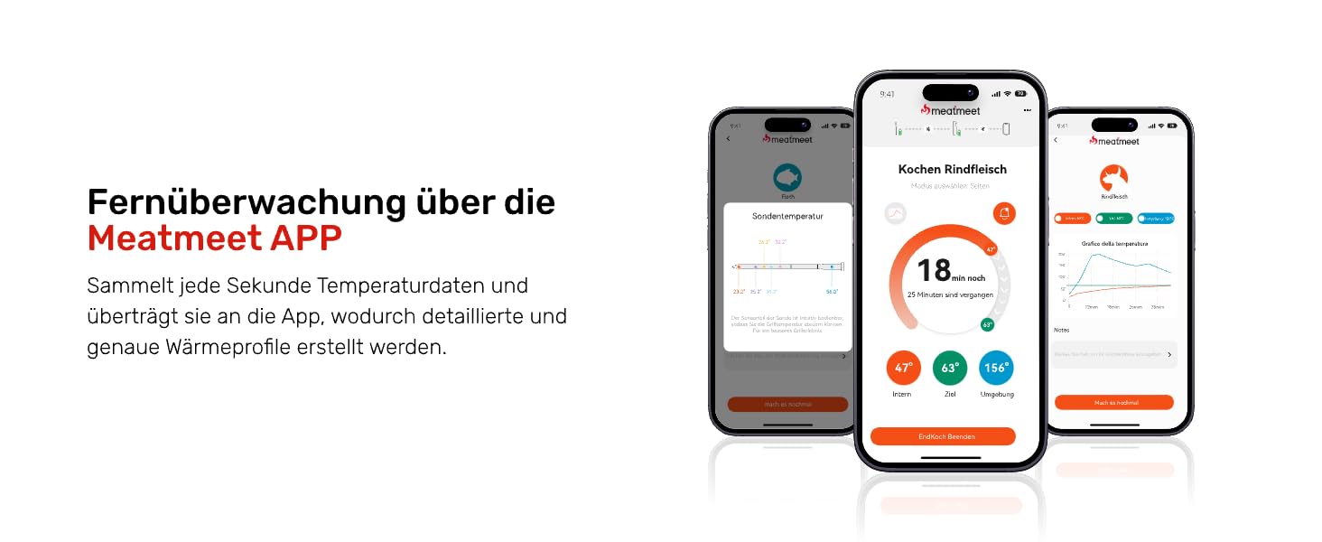 Бездротовий термометр для м'яса S Pro з Bluetooth, 6 датчиків, ±0,1°C, моніторинг через додаток, таймер, будильник, IP69 водонепроникний та олієстійкий