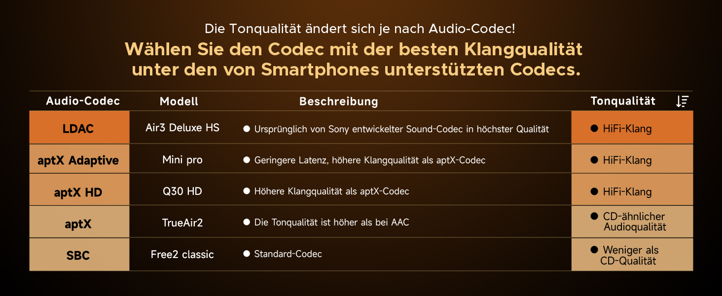 Навушники SoundPEATS Air3 Deluxe HS Bluetooth 5.3, LDAC Hi-Res, мікрофон ENC, динамік 14,2 мм, 20 годин, керування APP