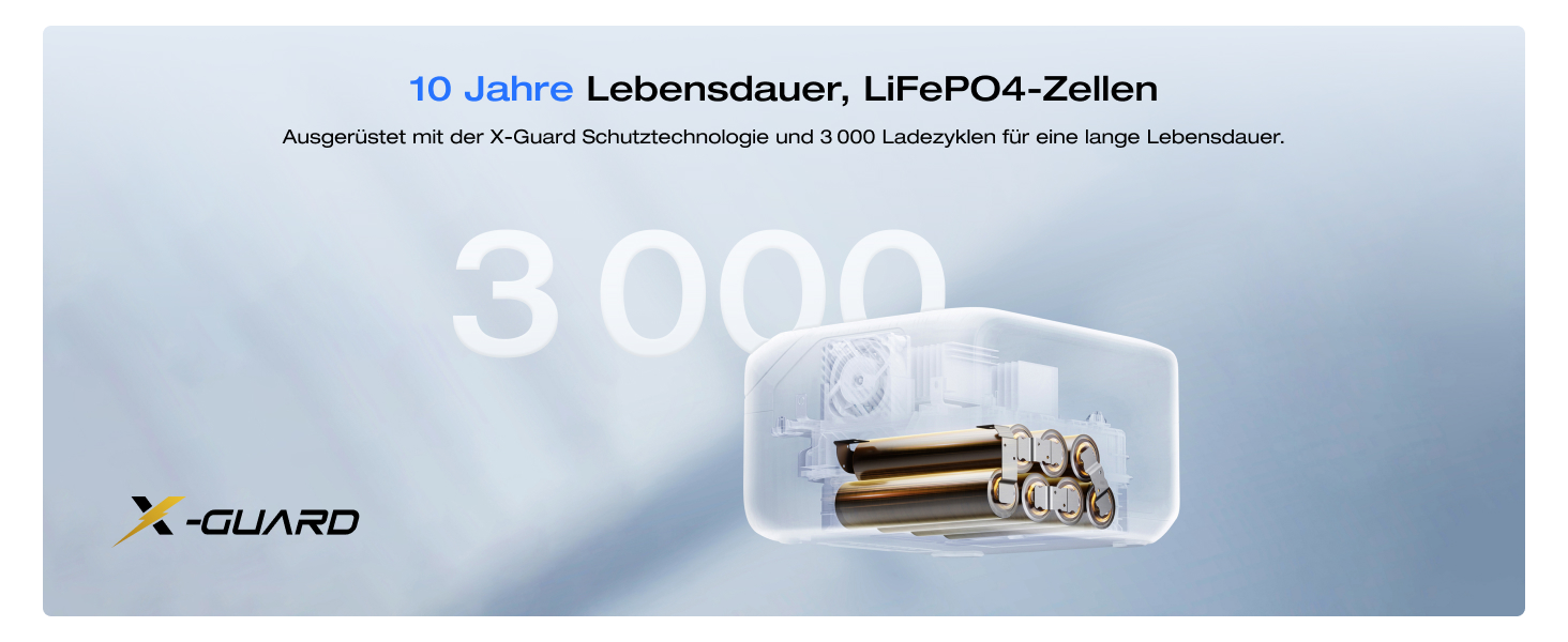 Електростанція EcoFlow RIVER 3 з сонячною панеллю 45 Вт, 245 Вт·год, LFP акумулятор, до 600 Вт потужності, GaN для збільшення часу роботи, <10 мс UPS, компактний сонячний генератор для кемпінгу