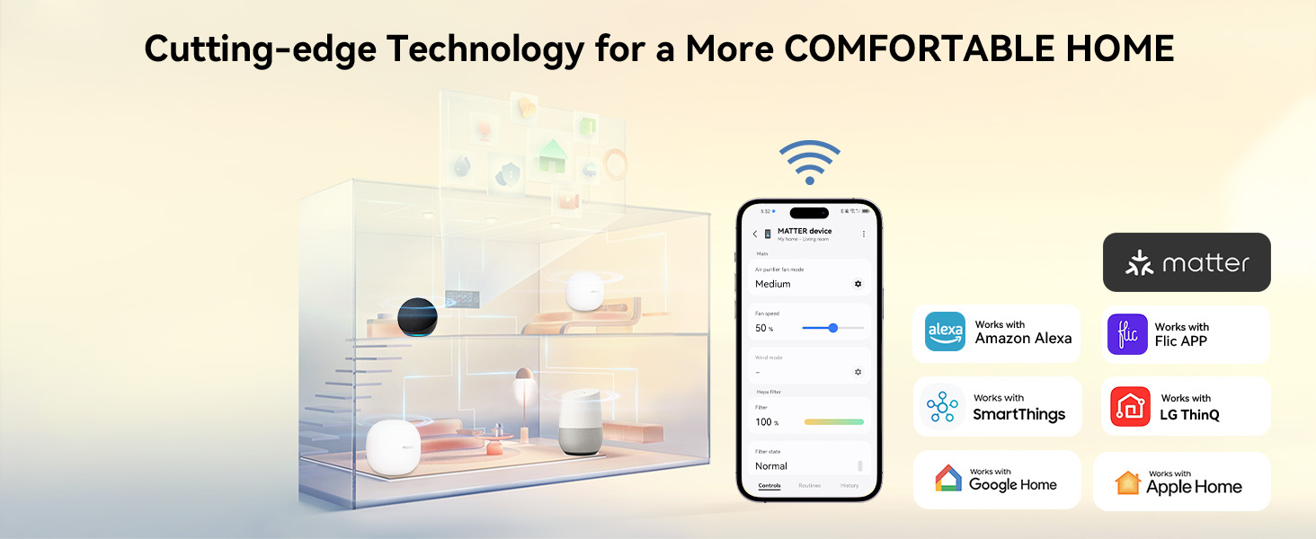 Повітряний фільтр з підтримкою Matter, сумісний з Apple Home, Alexa, Google Home, Home Assistant, HEPA фільтр H13, миючий попередній фільтр, функція ароматерапії, еко-режим для 62м² та 83м²