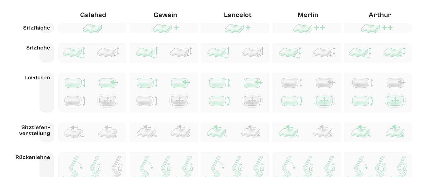 Ергономічне крісло Galahad для офісу та ігор | Крісло для роботи та геймінгу | Міцне крісло до 150 кг (чорний Lancelot)